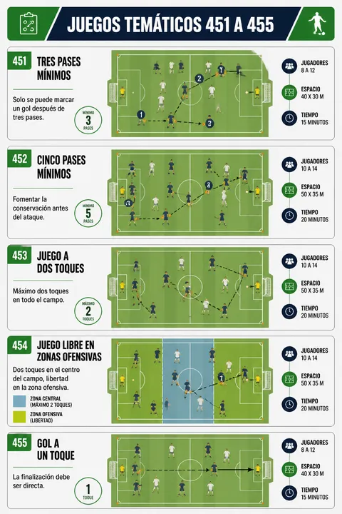 Jeux à thème 451 à 455