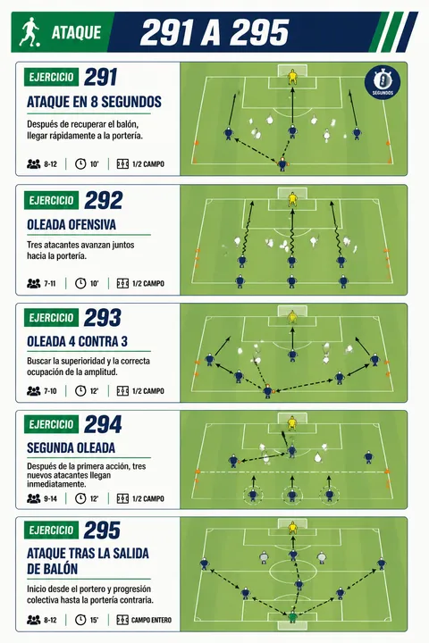 Exercices d’attaque 291 à 295