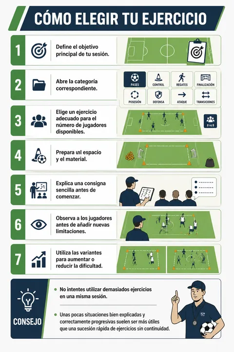 Guide pour choisir un exercice de football